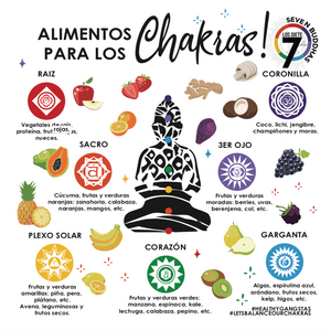 CHAKRAS ART GALERY